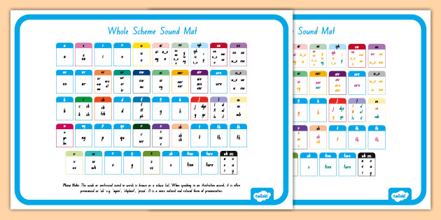 Sound Button – Phonics Resources – Twinkl USA Teaching Wiki