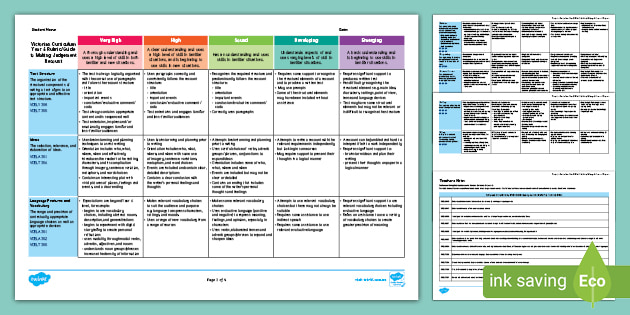 Victorian Curriculum Yr 6 Recount Assessment Rubric