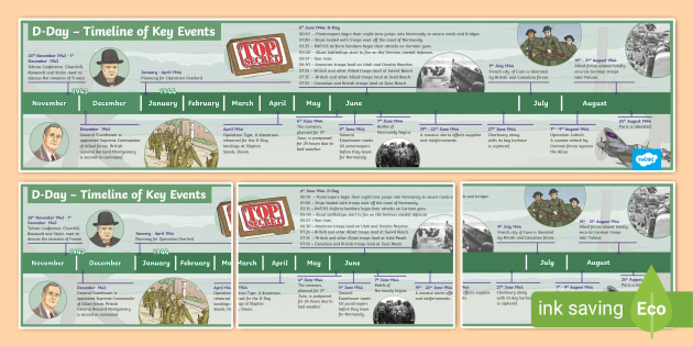 D-Day - Timeline of Key Events (teacher made)