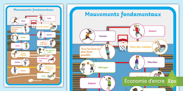 Affiche Sur Les Mouvements Fondamentaux