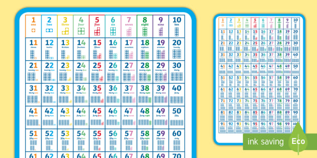 Visual 100 Square with Number Shapes (teacher made)