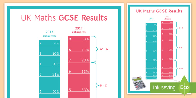 2017 Maths Gcse Results Data A4 Display Poster Grades Pass 8334