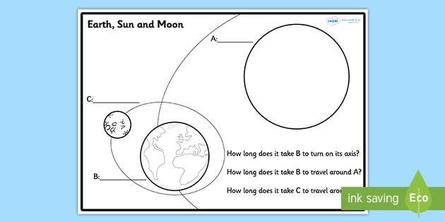 Earth Sun And Moon Label And Question Coloring Sheet Esl