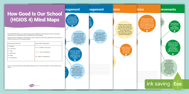 How Good Is Our School (HGIOS 4) Mind Maps (teacher made)