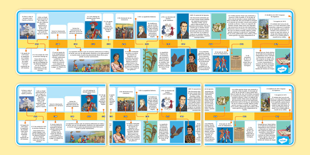 Línea del tiempo de la independencia de Colombia Twinkl