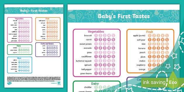 Printable Weaning Chart | First Tastes Food Tracker Sheet for First Foods Tracker Printable Free