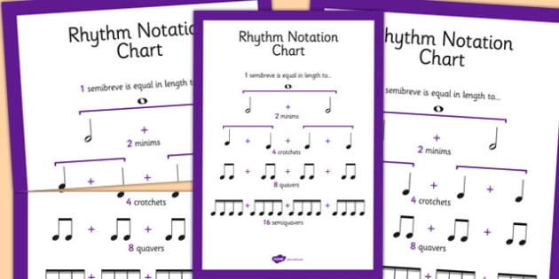 Musical Notation Chart