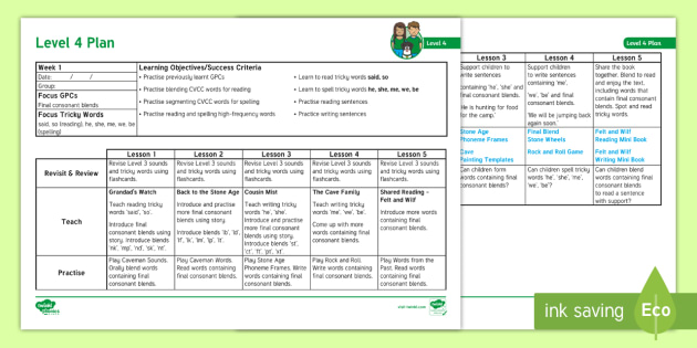 Final Consonant Blends Lesson Plan Level 4 Phase 4 Wk1 Twinkl Phonics