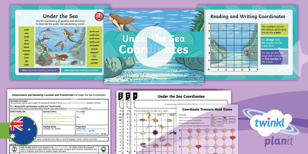 Location and Transformation Year 5 Lesson Pack | Twinkl