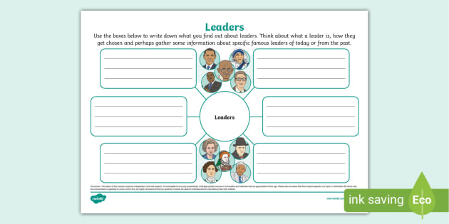 Leadership Mind Maps | twinkl.co.uk