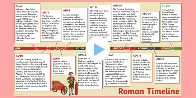 Timeline Of Rome