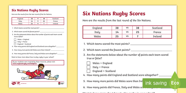 rugby scores