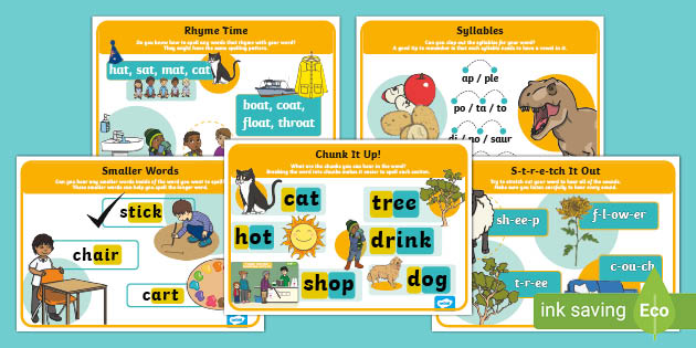 Spelling Strategies Posters F-2 (teacher Made)