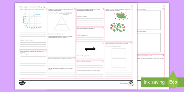 AQA Chemistry GCSE Unit 5.6 Rate Of Chemical Change Higher Revision ...