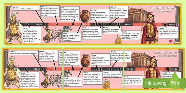 Ancient Greece Display Timeline English/Italian - Ancient Greece Timeline