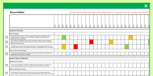 Scottish Maths Curriculum For Excellence - Primary Resources