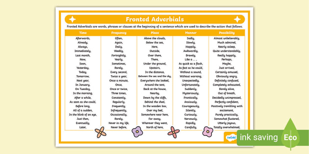 Fronted Adverbial Year 5 Worksheet