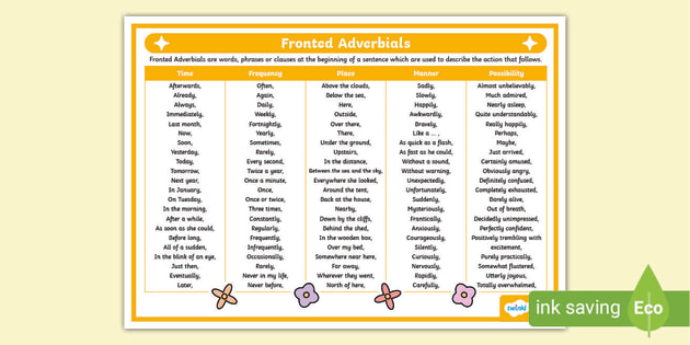 SPaG Tastic Spotting Fronted Adverbials With Iggy What Is A Fronted   T L 4647 Fronted Adverbials Word Mat Ver 3 