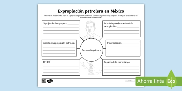 Expropiación petrolera - mapa mental (teacher made)