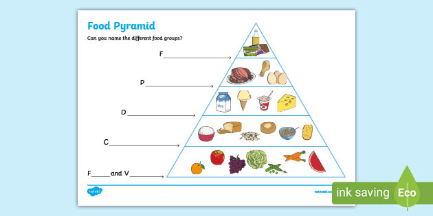 Food Pyramid For Kids - Writing Activity (Teacher Made)