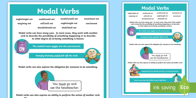 Modal Verbs Display Poster