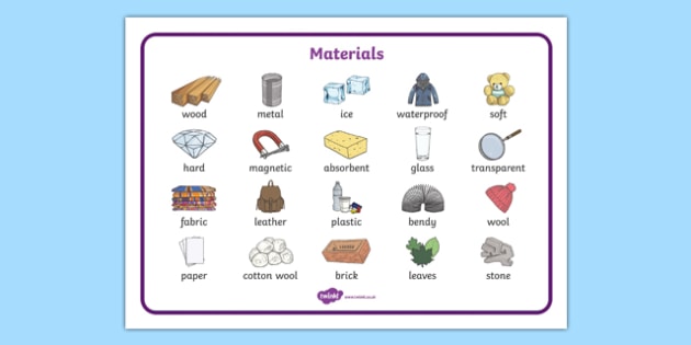 Weather Word Mat  Primary Resources (Teacher-Made) - Twinkl