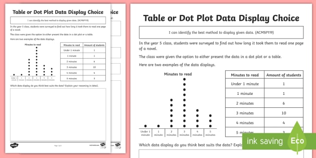 Table or Dot Plot Data Display Worksheet / Activity Sheet