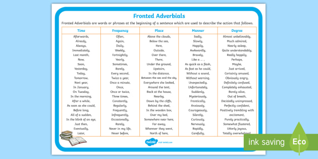 List Of Fronted Adverbials Year 4