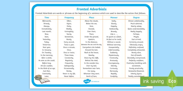 what-is-a-fronted-adverbial-teaching-wiki-twinkl