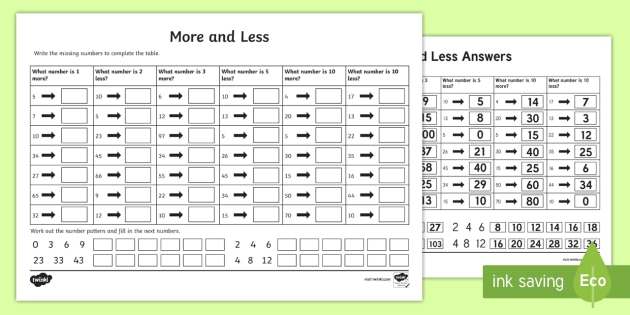 More and Less Worksheet / Activity Sheet - NI KS1 Numeracy, less, more