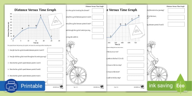 Comparing Distance/Time Graphs to Speed/Time Graphs Worksheet for 8th -  10th Grade