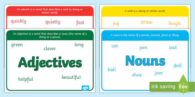 Nouns, Adjectives, Verbs and Adverbs with Definitions