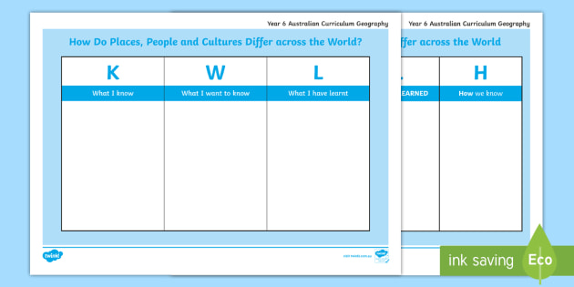 Year 6 Geography Inquiry Questions TWLH and KWL Grid Worksheet / Worksheet