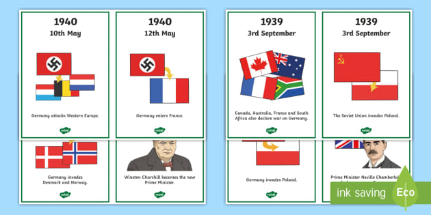 World War Two Timeline Cards History Resource Twinkl