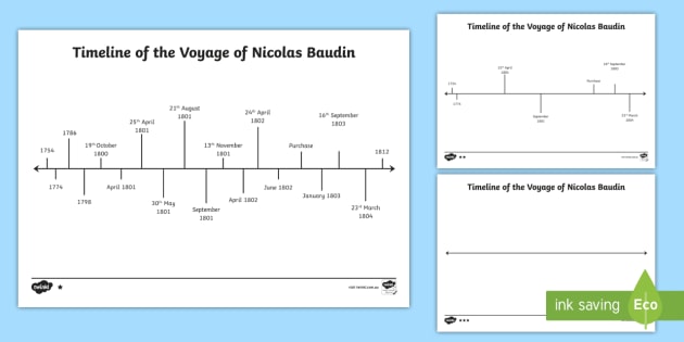 new nicholas baudin expedition timeline differentiated