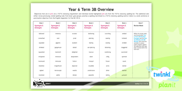 Year Six Overviews Primary Resources - Spelling Year Six Primary R