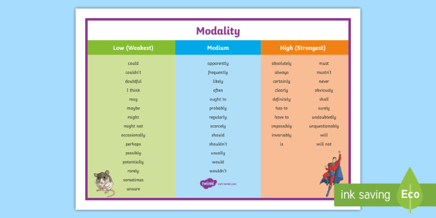 What is a Modal Verb? - Examples, Definition, Teaching Ideas