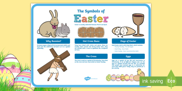Easter Symbols and their Meanings Information Poster