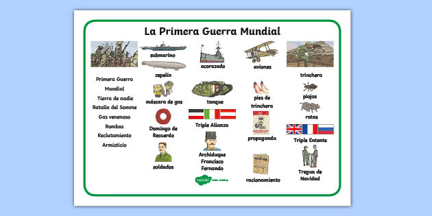 Ficha de actividad: Mapa y países de la II Guerra Mundial