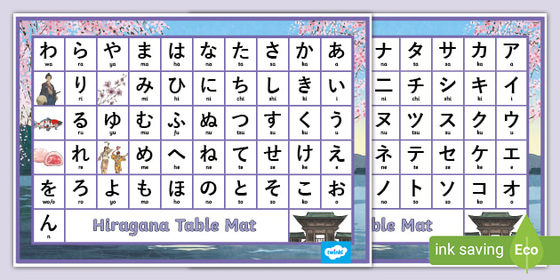 Hiragana Katakana Table Mats Teacher Made Twinkl