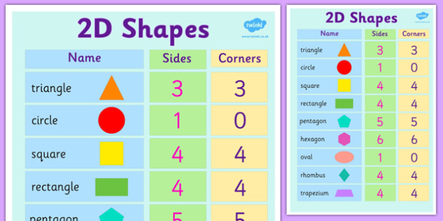 Names of Shapes - names of shapes, 2D, shapes, 2D shapes, poster