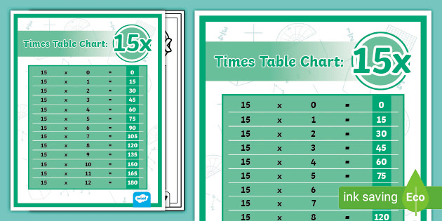 コレクション K-MIX TIME TABLE 15x-times-table-chart-us-m-