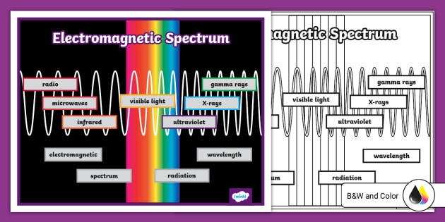 Spectrum Graph Labels Electromagnetic Spectrum Diagram To Label By Lori