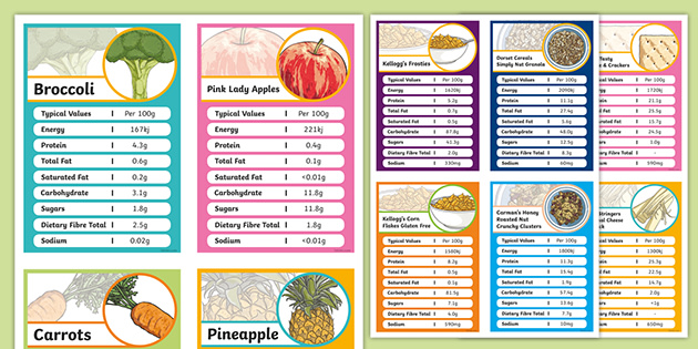 Australian Food Nutrition Cards (teacher made)