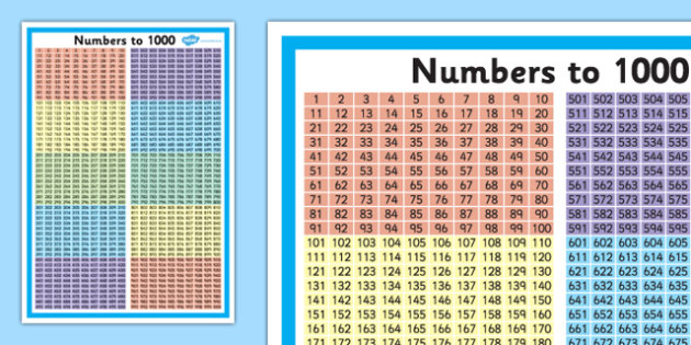 numbers to 1000 number square poster twinkl