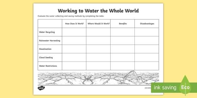 Evaluating Water Collecting and Saving Methods Worksheet / Worksheet