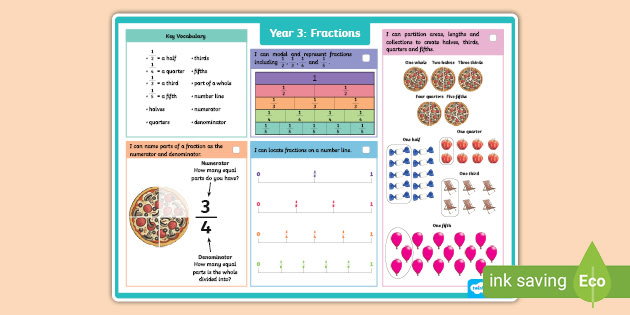 Year 3 Fractions Maths Knowledge Organiser (teacher made)