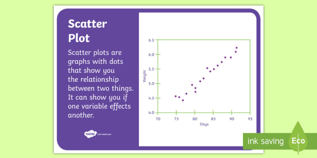 What is a Scatter Plot? - Displayr