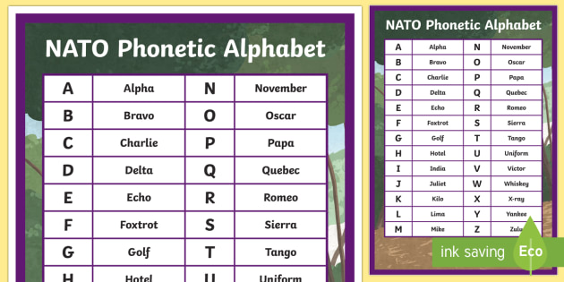 What W In The Phonetic Alphabet / How Much Do You Know About The Fascinating Nato Phonetics By Motolani Oyafemi Medium