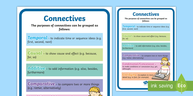 Purposes of Connectives Display Poster (teacher made)